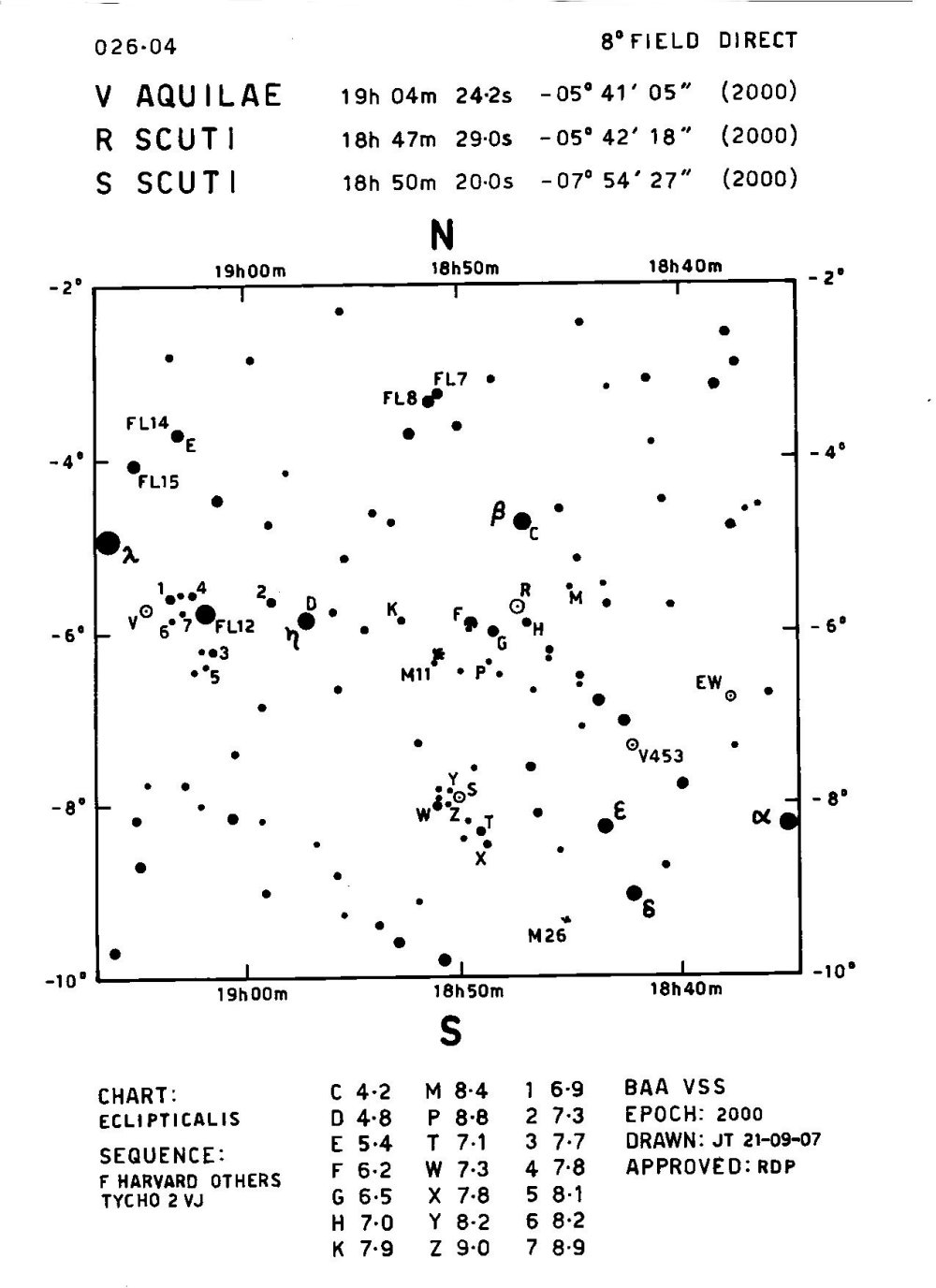 Sct_R Sct_BAAVSS 026.04 8d